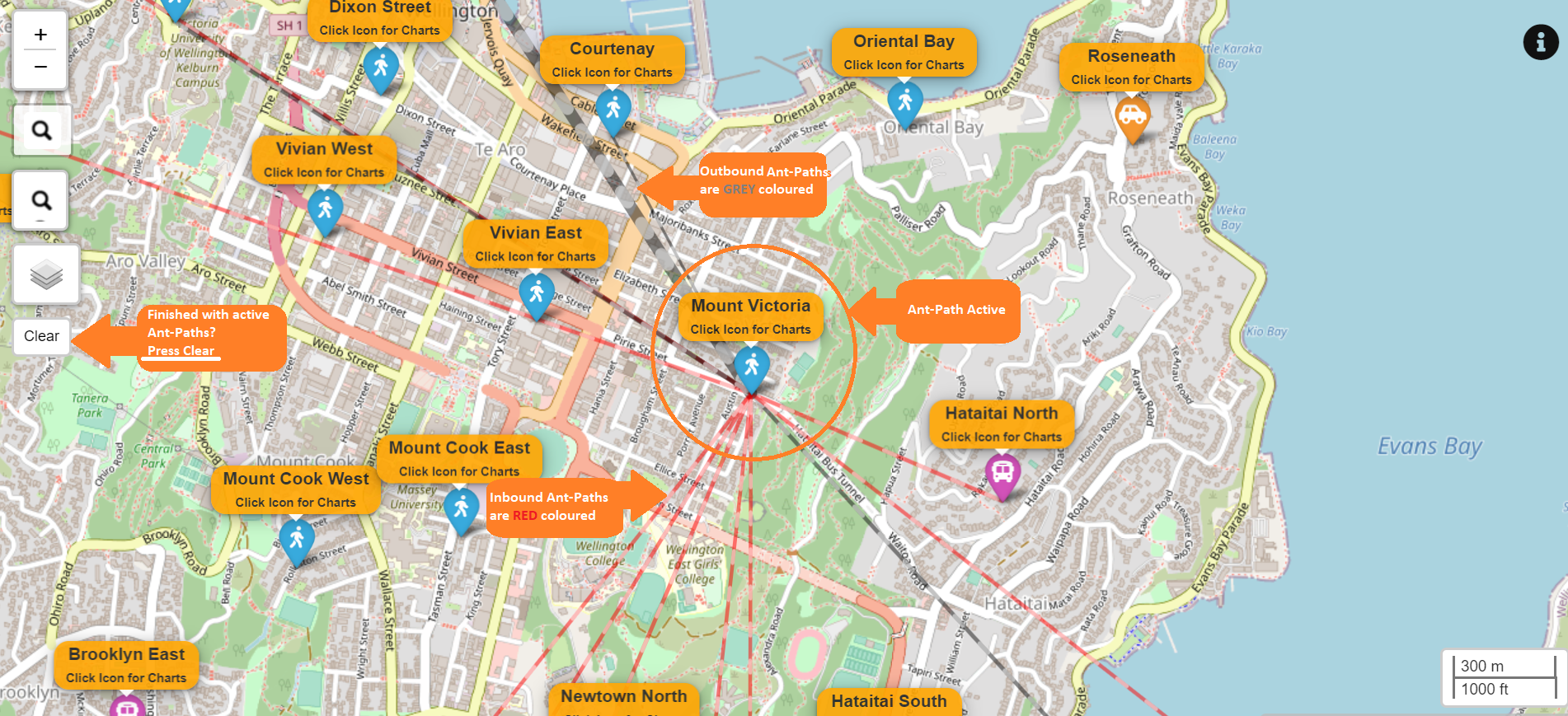 Pie Chart for Transport Breakdown and Commuting Flow