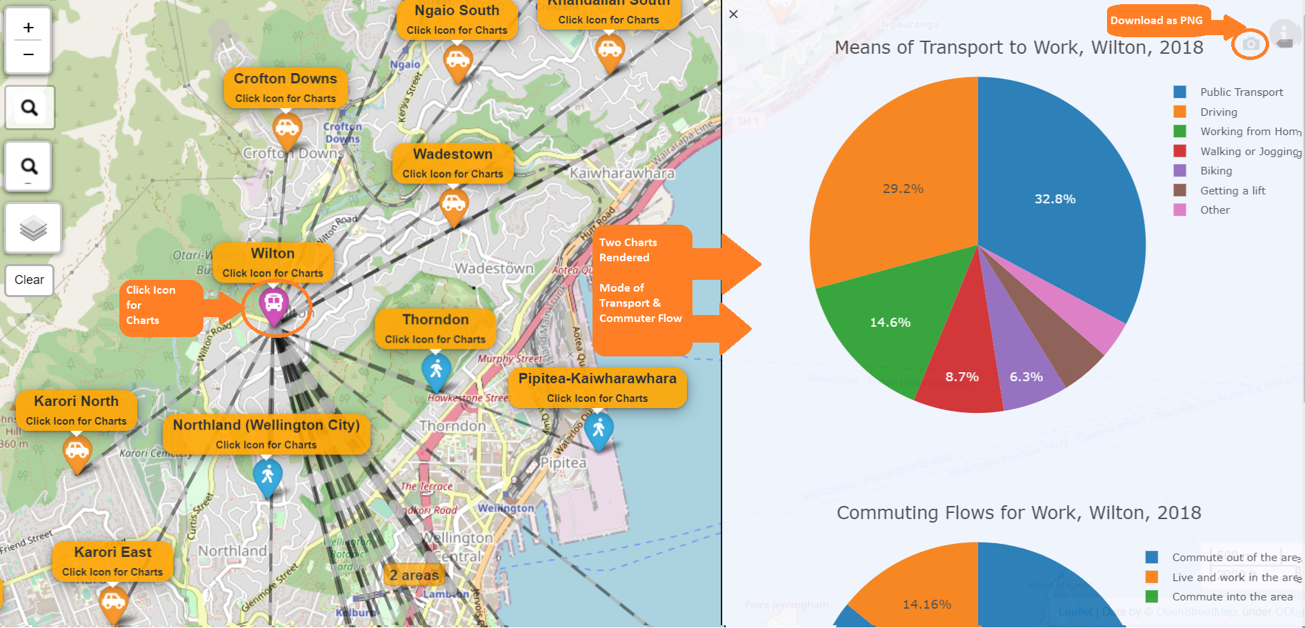 Running Paths Showing Traffic Directions and Volumnes